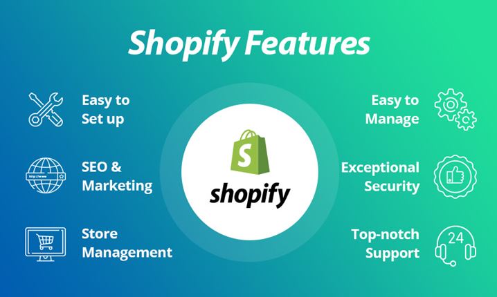 Shopify Features