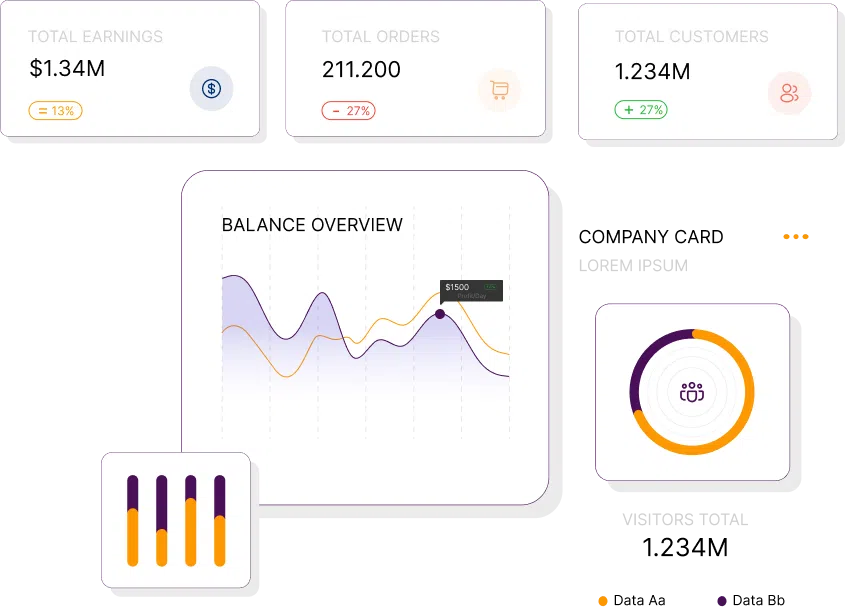 E Commerce Analytics Dashboard And Reporting