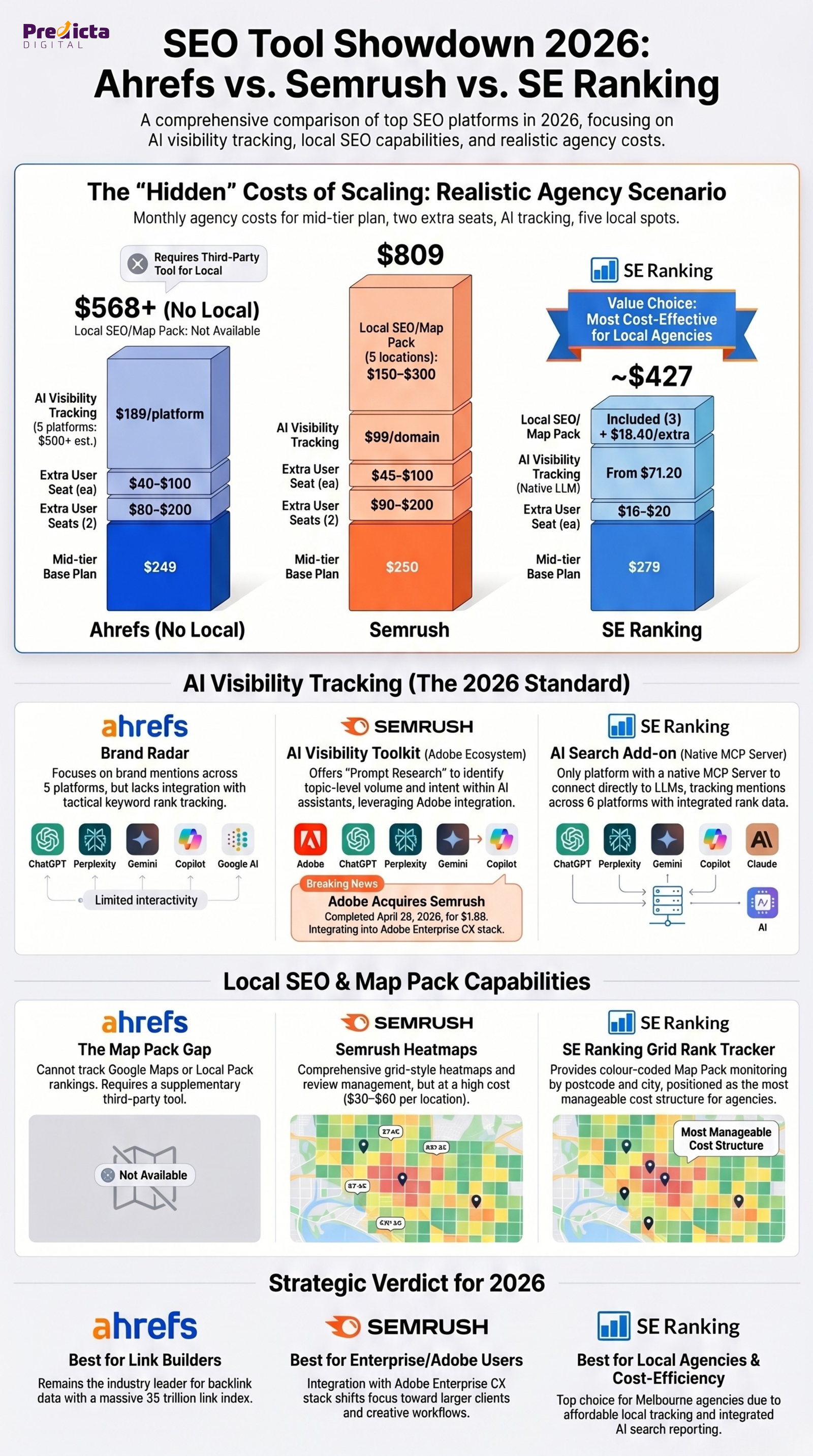 SEOToolsComparison