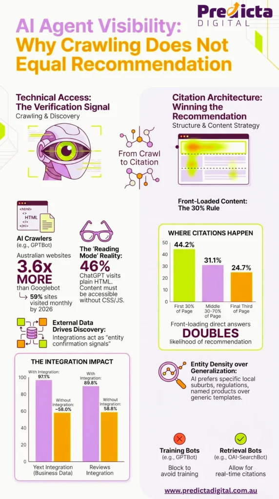 Step By Step Guide Showing How Websites Are Read And Ranked By AI Crawlers X