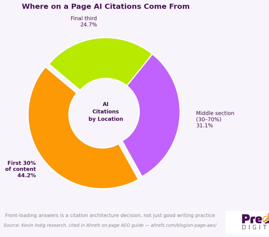 Chart Citation Location X