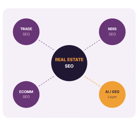Real Estate Google Ads