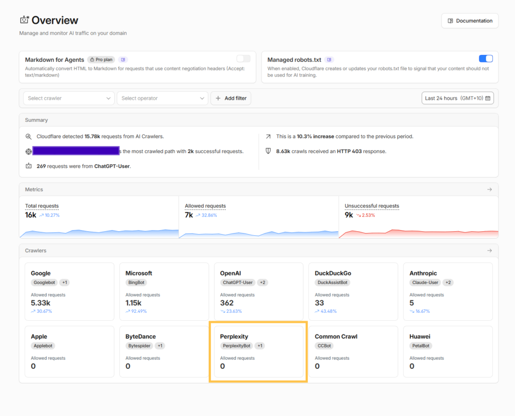 AI Crawl Control Dashboard Perplexity Zero