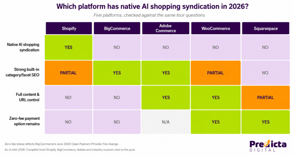 Platform Ai Shopping Readiness Matrix 1