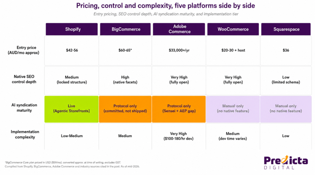 Pricing Seo Control Complexity Comparison 3