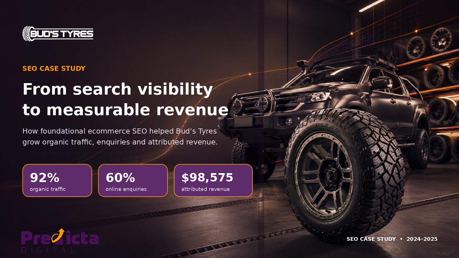 01 Buds Tyres Seo Case Study Hero