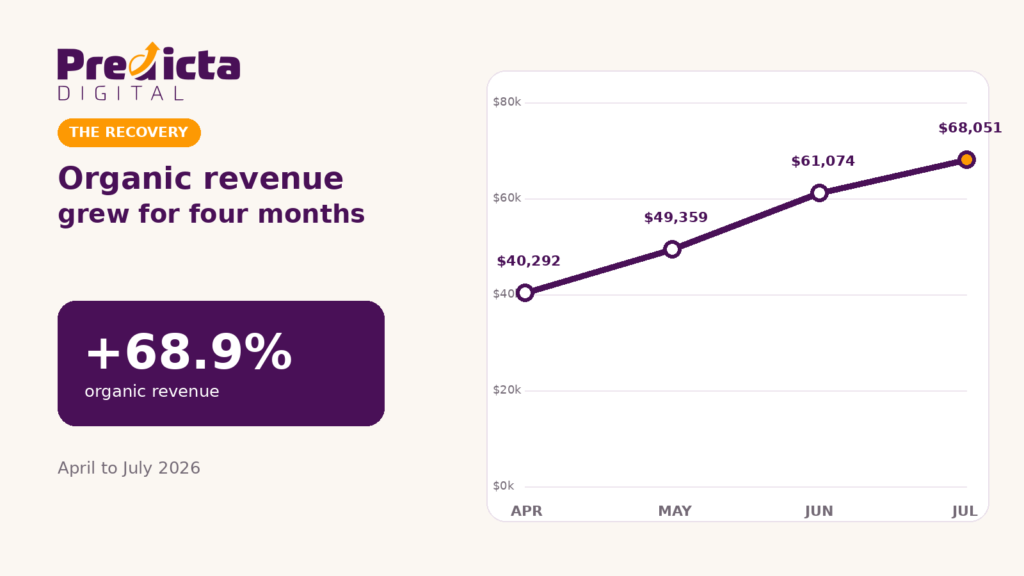 02 Organic Revenue Growth April July