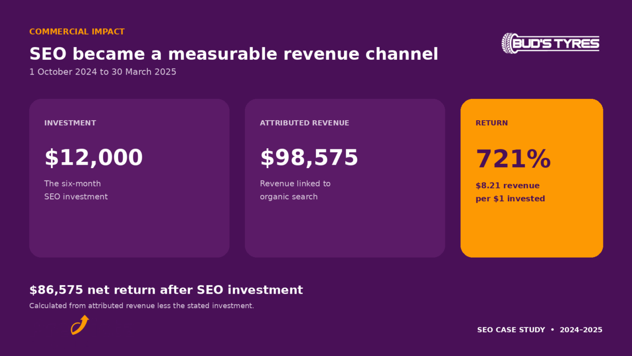 04-seo-investment-and-return 04 Seo Investment And Return