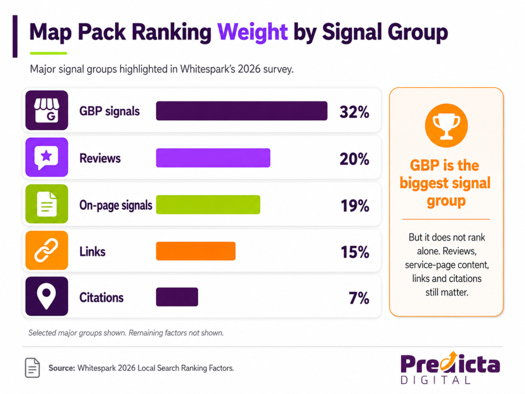 Chart 1 GBP Ranking Weight